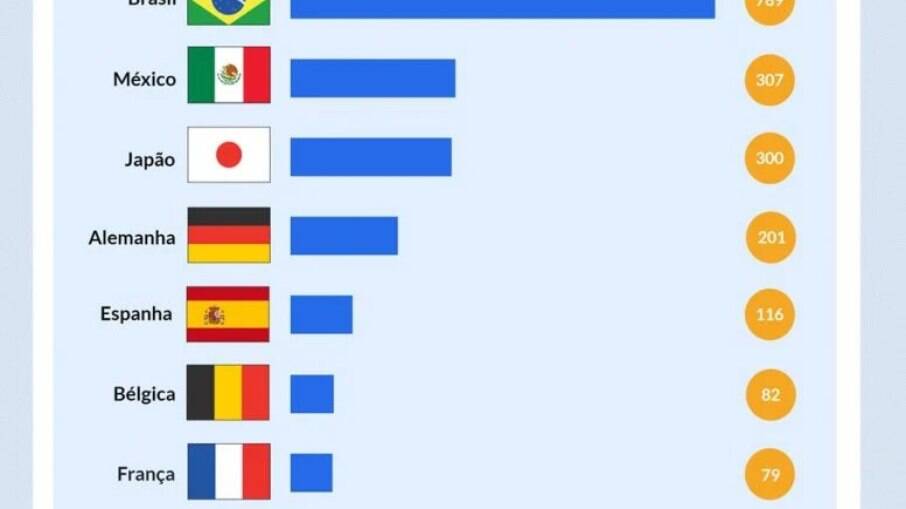 Países que mais gastam com eleições e partidos