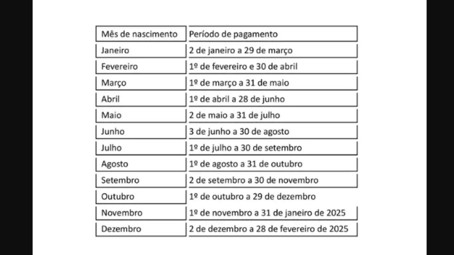 Confira o calendário do saque-aniversário em 2024