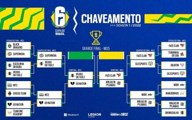 Com clássico entre FaZe Clan e NiP, semifinais da Copa do Brasil de Rainbow Six Siege acontecem neste fim de semana