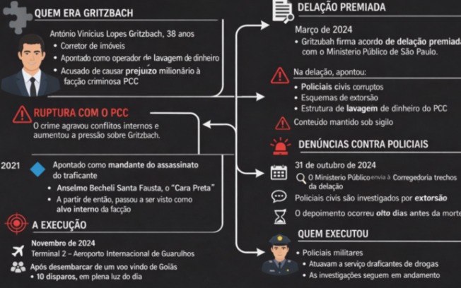 Plano para matar Gritzbach