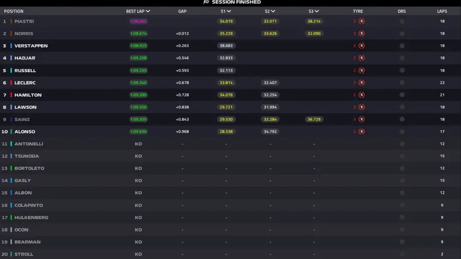 Grid GP da Holanda