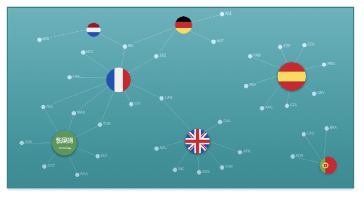 Os 7 idiomas que vão conectar os fãs na Copa do Mundo 2026