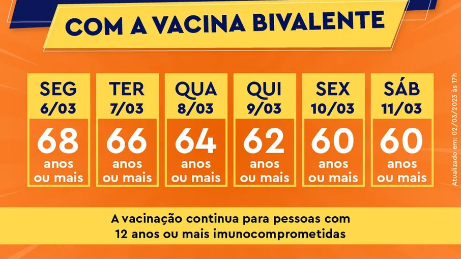 Rio antecipa calendário de reforço com vacina bivalente contra Covid 