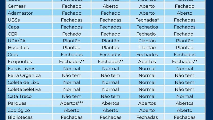Confira o que abre e fecha em Guarulhos. Confira o que abre e fecha em Guarulhos.