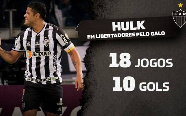 Hulk já é o segundo maior artilheiro do Atlético-MG na história da Libertadores