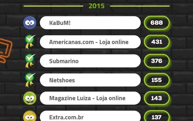 Reclame Aqui mostra o KaBum! como site com mais reclamações na Black Friday de 2015. Compleam a lista as lojas online de Ponto Frio, Casas Bahia, Walmart e o Shoptime