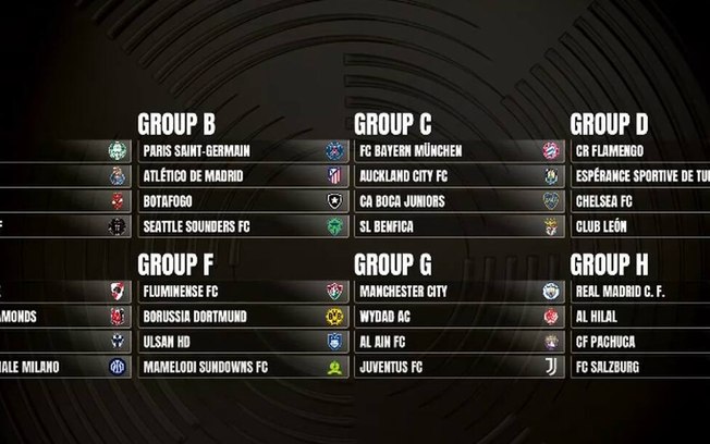 Grupos do Super Mundial de Clubes são definidos Grupos do Super Mundial de Clubes são definidos