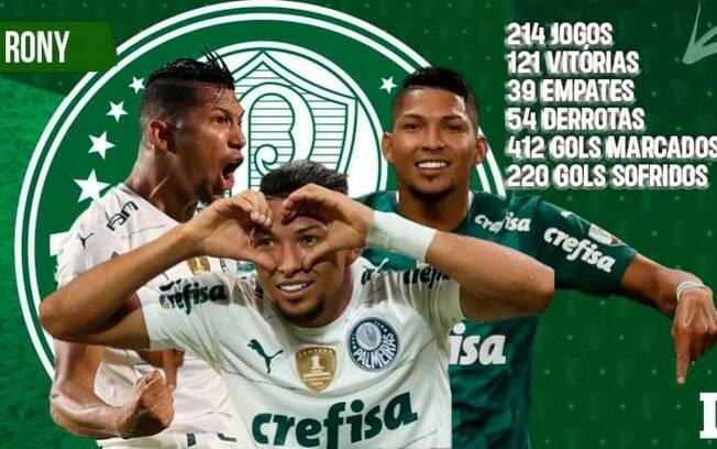 Palmeiras se torna o 6º clube com mais gols na história da Libertadores