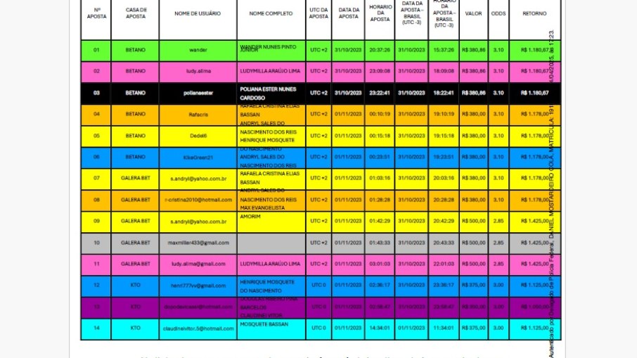 Volume total de apostas para que Bruno Henrique tomasse o cartão contra o Santos
