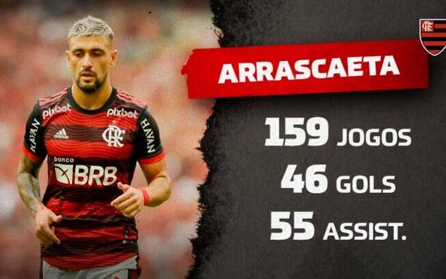 Arrascaeta chega a 100 participações diretas em gols pelo Flamengo