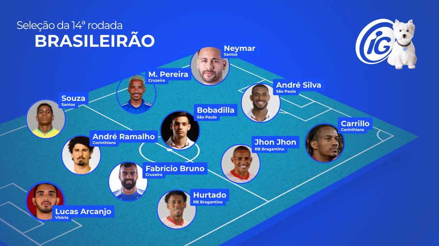 Seleção da 14ª rodada do Brasileirão