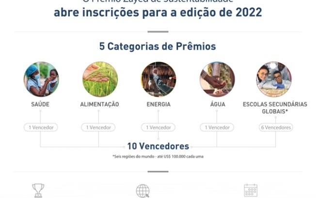 Prmio Zayed de Sustentabilidade abre inscries para a edio de 2022