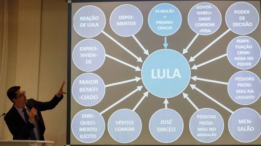 O procurador Deltan Dallagnol durante apresentação do MPF da denúncia contra Lula, em 14 de setembro de 2016