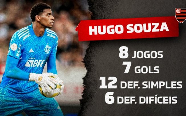 Hugo entra no top 10 dos goleiros com mais defesas difíceis no Brasileirão