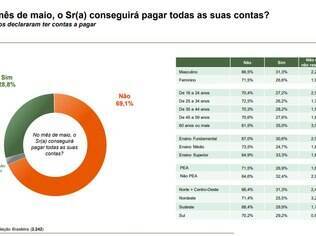 Tabela 3