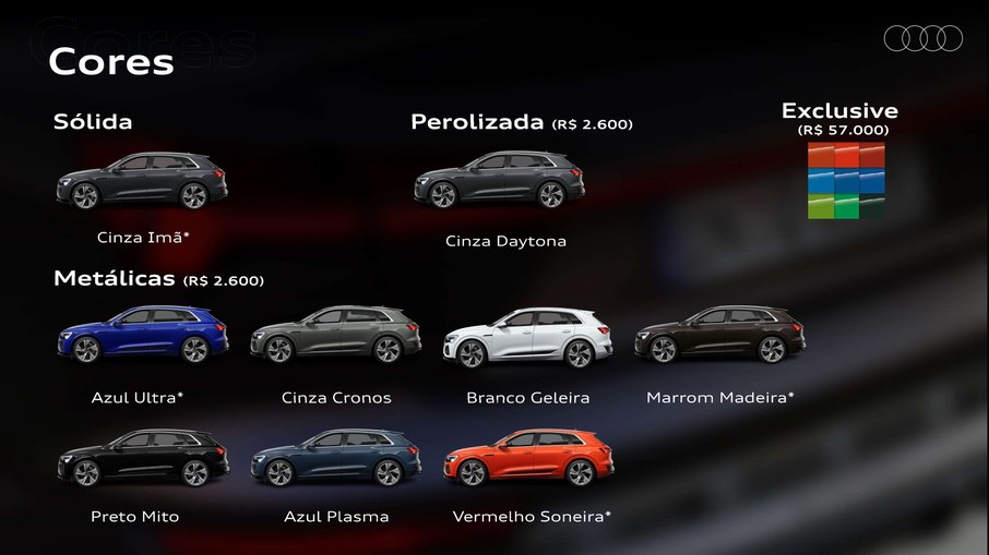 Audi oferta o Q8 e-tron com nove opções de cores, além das opções exclusivas