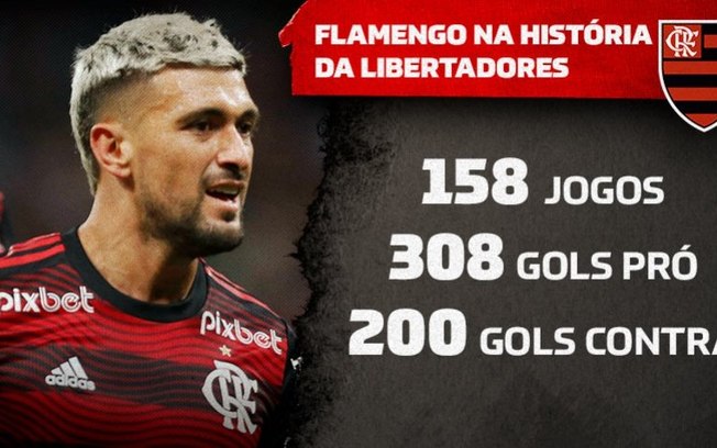 Flamengo se torna o terceiro clube brasileiro com mais gols na história da Libertadores Flamengo se torna o terceiro clube brasileiro com mais gols na história da Libertadores