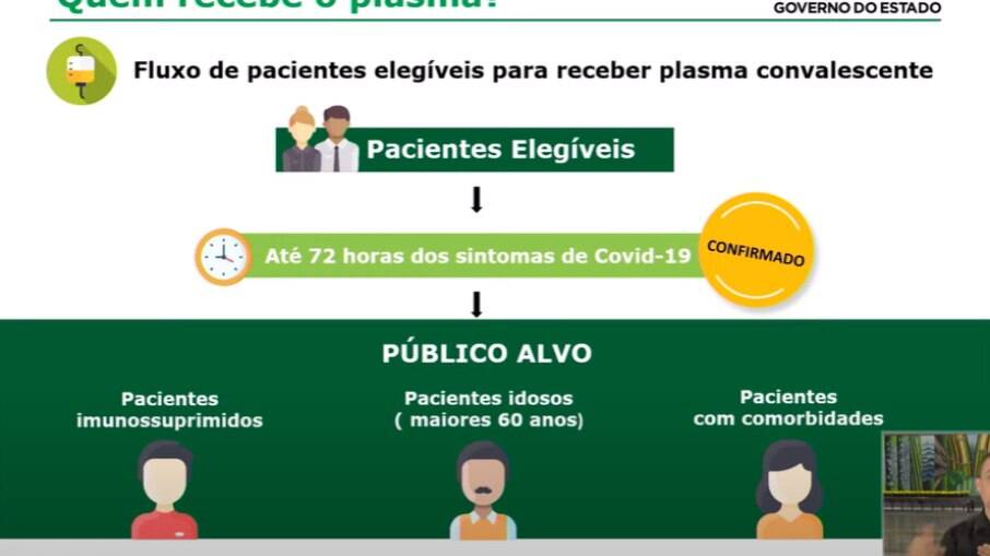 Estado de SP vai usar transfusão de plasma para tratar pacientes com Covid-19