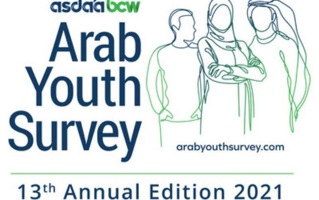 Jovens árabes apoiam ações climáticas e mais da metade diz que boicotará marcas que prejudicarem o meio ambiente: 13ª pesquisa com jovens árabes da ASDA'A BCW