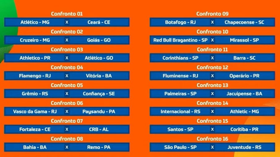 Confrontos 5ª fase Copa do Brasil Confrontos 5ª fase Copa do Brasil