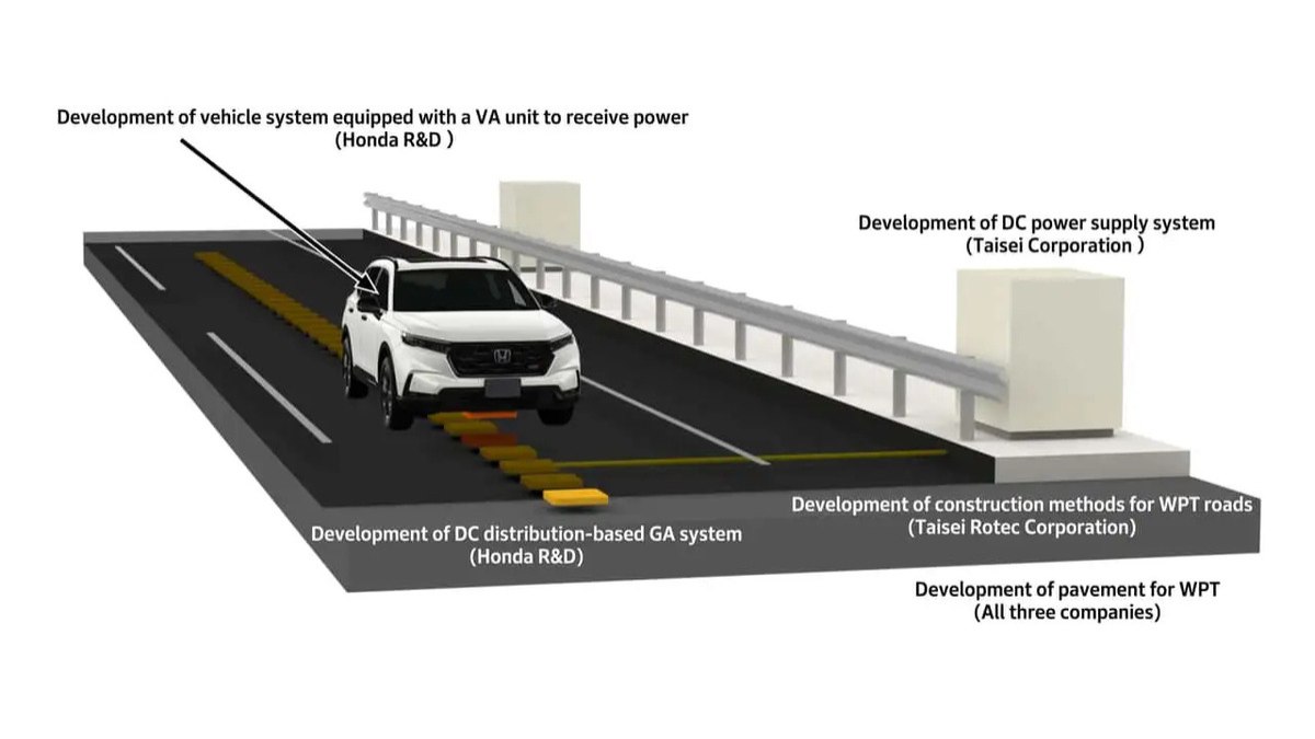 Ilustração mostra como o sistema desenvolvido pela Honda permitirá recarregar veículos elétricos durante o deslocamento, sem conexão por cabos.