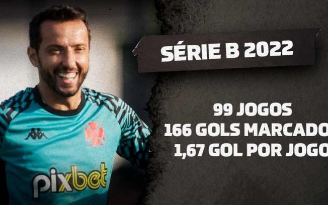 Série B 2022 vem tendo a sua pior média de gols na história