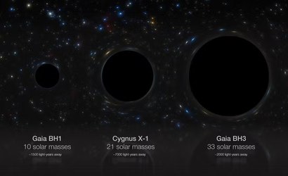 Cientistas descobrem maior buraco negro da Via Láctea