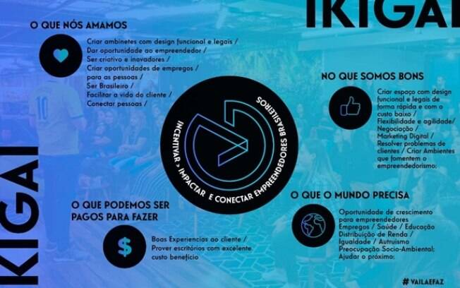 Ikigai: como empreendedores estão usando para definir o propósito da empresa