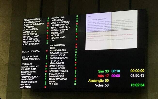 Projeto de Reforma da Previdência enviado pelo prefeito Bruno Covas (PSDB) foi aprovada por 33 a 17, na Câmara Municipal de São Paulo