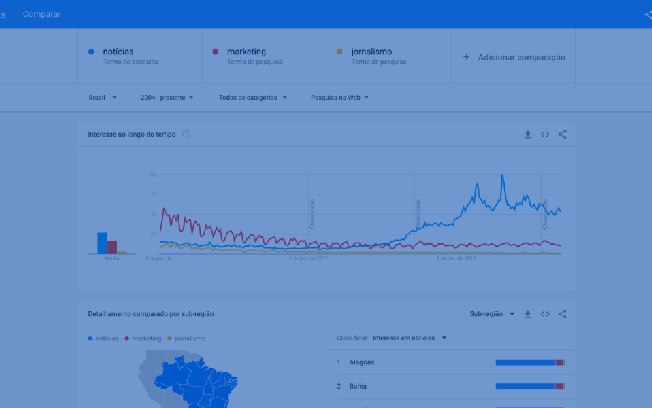 Como usar o Google Trends para criar pauta?