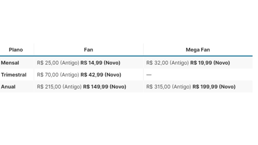 Assinaturas e Premium > crunchyroll mensal