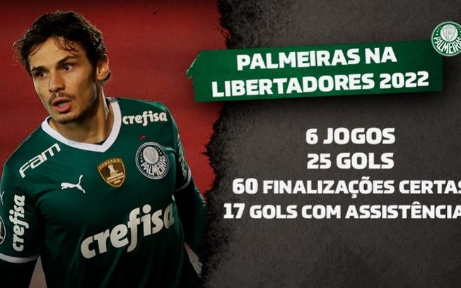 Palmeiras termina a fase de grupos da Libertadores no topo de seis estatísticas