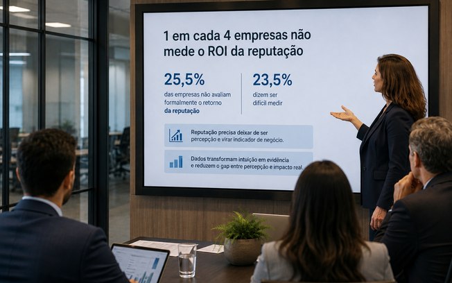 1 em cada 4 empresas não mede o ROI da reputação
