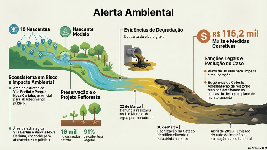 Alerta ambiental