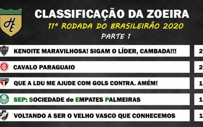 Classificação da Zoeira: 11ª rodada do Brasileirão 2020