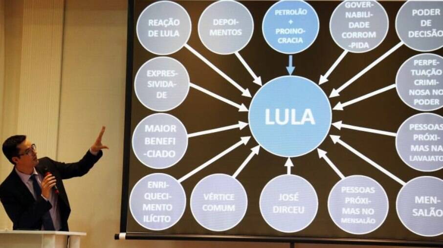 Procurador Dallagnol deu uma entrevista coletiva à imprensa usando um powerpoint para explicar as denúncias contra Lula
