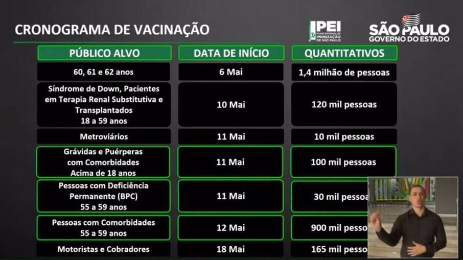 Veja o novo calendário de vacinação contra a Covid-19 no estado de São Paulo divulgado nesta quarta-feira
