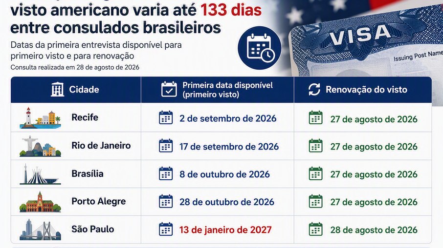 Confira os prazos de agendamentos