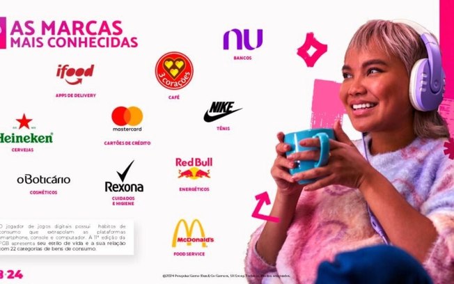 Nike, Heineken e Red Bull se destacam como marcas favoritas do público gamer