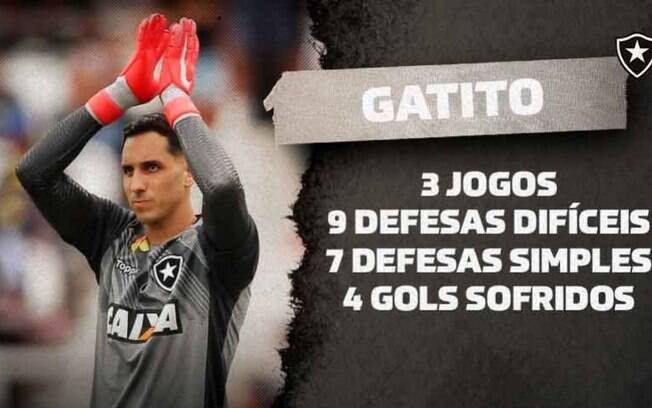 Com atuação de gala, Gatito se torna o goleiro com mais defesas difíceis no Brasileirão