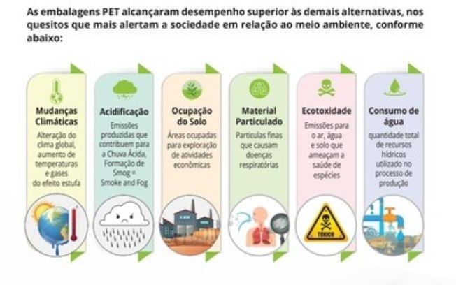 O QUE O CONSUMIDOR AINDA NÃO SABE SOBRE O IMPACTO AMBIENTAL DAS EMBALAGENS? O QUE O CONSUMIDOR AINDA NÃO SABE SOBRE O IMPACTO AMBIENTAL DAS EMBALAGENS?