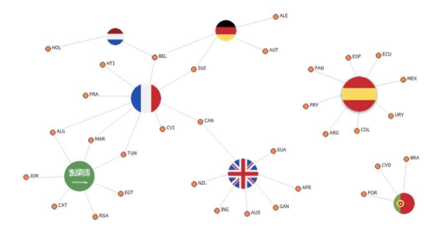 Idiomas que vão conectar os torcedores na Copa do Mundo 2026 Idiomas que vão conectar os torcedores na Copa do Mundo 2026