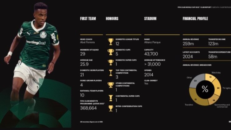 Copa Rio é Mundial? Debate ferve após documento
polêmico da FIFA