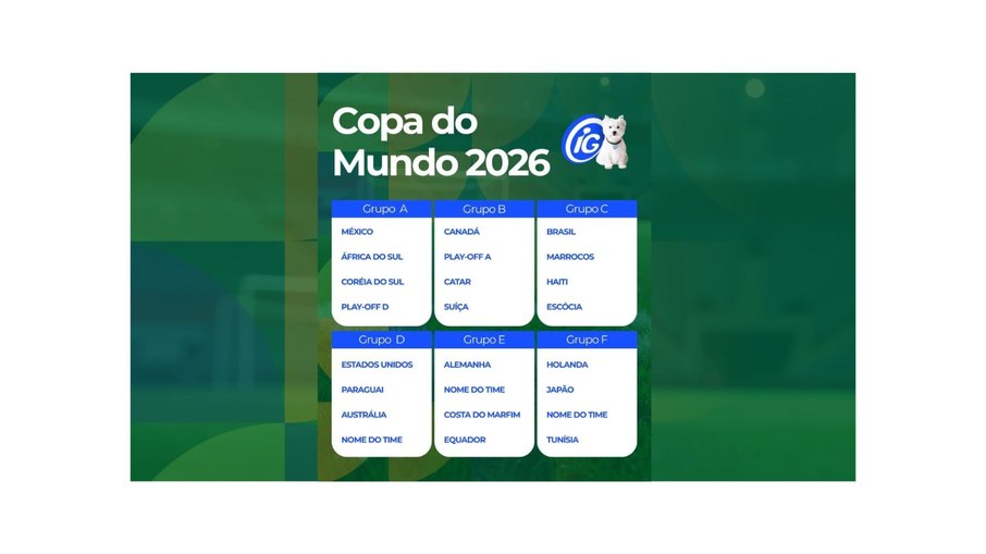 O Brasil está no Grupo C da Copa do Mundo de 2026