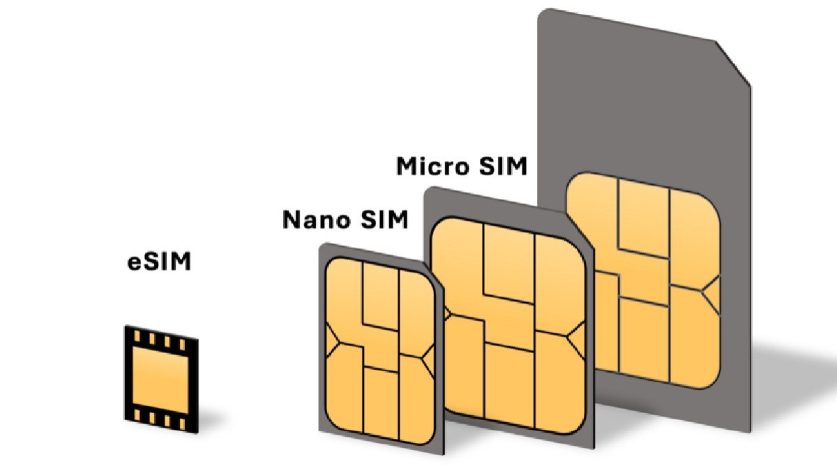 Evolução dos chips para celulares