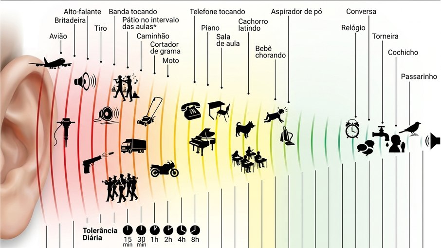 Poluição sonora