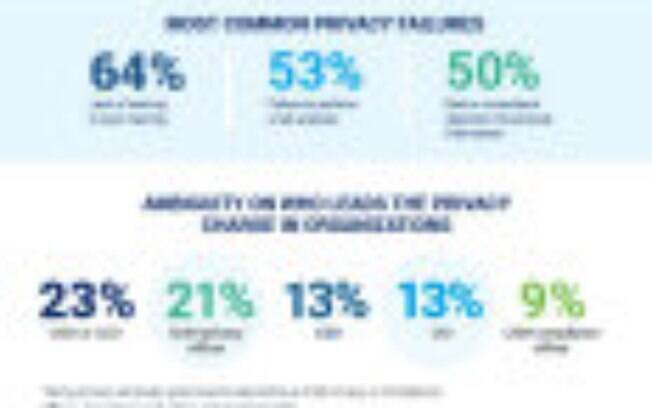 ISACA publica novo relatório sobre tendências, obstáculos e previsões em matéria de privacidade às vésperas do Dia da Privacidade de Dados