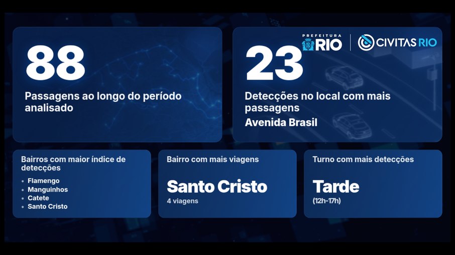 Dados do relatório da CIVITAS utilizado pelos policiais Dados do relatório da CIVITAS utilizado pelos policiais