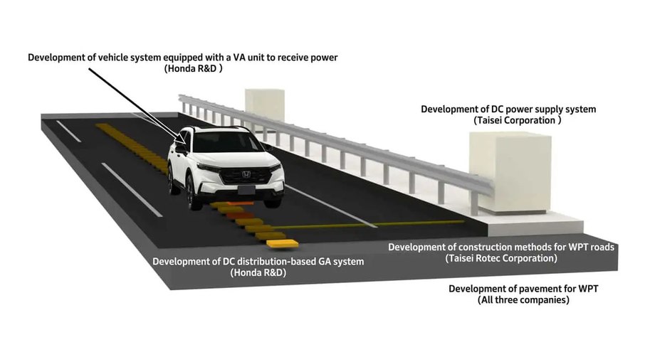 Ilustração mostra como o sistema desenvolvido pela Honda permitirá recarregar veículos elétricos durante o deslocamento, sem conexão por cabos.