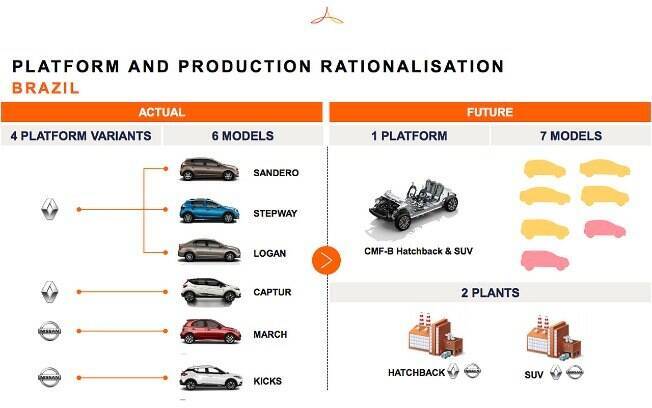 Apresentação da Aliança Renault-Nissan e Mitsubishi revela o que está por vir